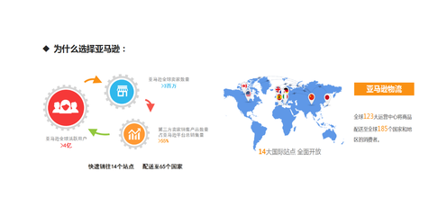 亞馬遜跨境電商專業(yè)化運(yùn)營(yíng)之核心 網(wǎng)頁(yè)設(shè)計(jì)與優(yōu)化指南